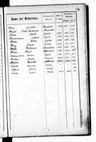 PL_1_439_II_003_0264