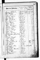 PL_1_439_II_003_0265