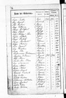 PL_1_439_II_003_0266