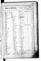 PL_1_439_II_003_0267