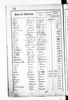 PL_1_439_II_003_0268