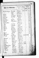 PL_1_439_II_003_0271