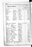 PL_1_439_II_003_0272