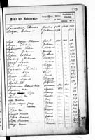 PL_1_439_II_003_0273