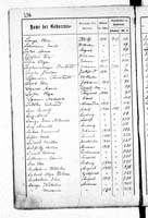 PL_1_439_II_003_0276