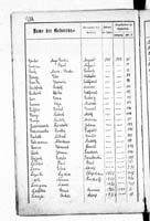 PL_1_439_II_003_0278