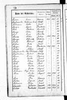 PL_1_439_II_003_0284