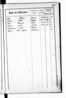 PL_1_439_II_003_0285