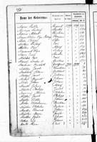 PL_1_439_II_003_0287