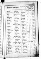 PL_1_439_II_003_0294