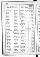 PL_1_439_II_003_0295