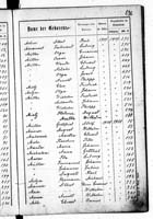 PL_1_439_II_003_0296