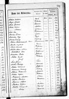 PL_1_439_II_003_0302