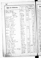 PL_1_439_II_003_0305