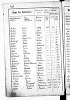 PL_1_439_II_003_0307