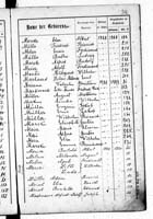 PL_1_439_II_003_0312