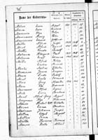 PL_1_439_II_003_0315