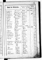 PL_1_439_II_003_0322