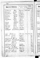 PL_1_439_II_003_0323