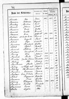 PL_1_439_II_003_0331