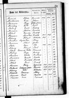 PL_1_439_II_003_0332