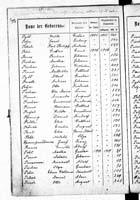 PL_1_439_II_003_0342