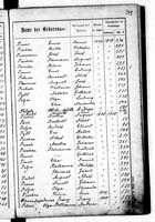 PL_1_439_II_003_0343