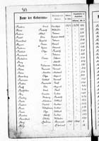 PL_1_439_II_003_0363