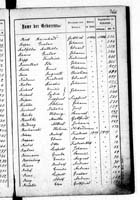 PL_1_439_II_003_0366