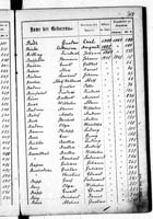 PL_1_439_II_003_0368