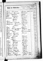 PL_1_439_II_003_0370