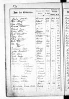 PL_1_439_II_003_0377