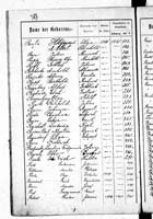 PL_1_439_II_003_0383