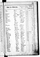 PL_1_439_II_003_0384