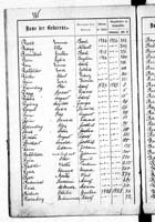 PL_1_439_II_003_0385