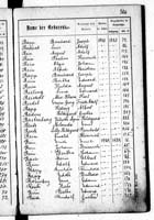 PL_1_439_II_003_0386