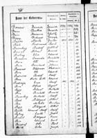 PL_1_439_II_003_0387