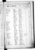 PL_1_439_II_003_0388