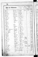 PL_1_439_II_003_0398