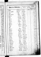 PL_1_439_II_003_0401