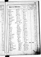 PL_1_439_II_003_0403