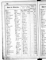 PL_1_439_II_003_0404