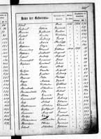 PL_1_439_II_003_0405