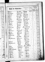 PL_1_439_II_003_0407