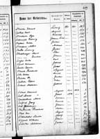 PL_1_439_II_003_0413