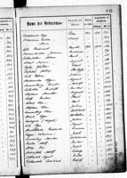 PL_1_439_II_003_0417