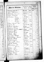 PL_1_439_II_003_0419