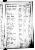 PL_1_439_II_003_0421