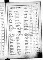 PL_1_439_II_003_0423