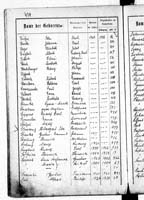 PL_1_439_II_003_0424